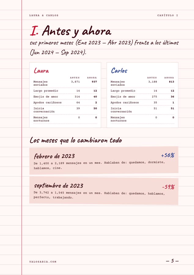 Página 5 de 14: Antes y ahora