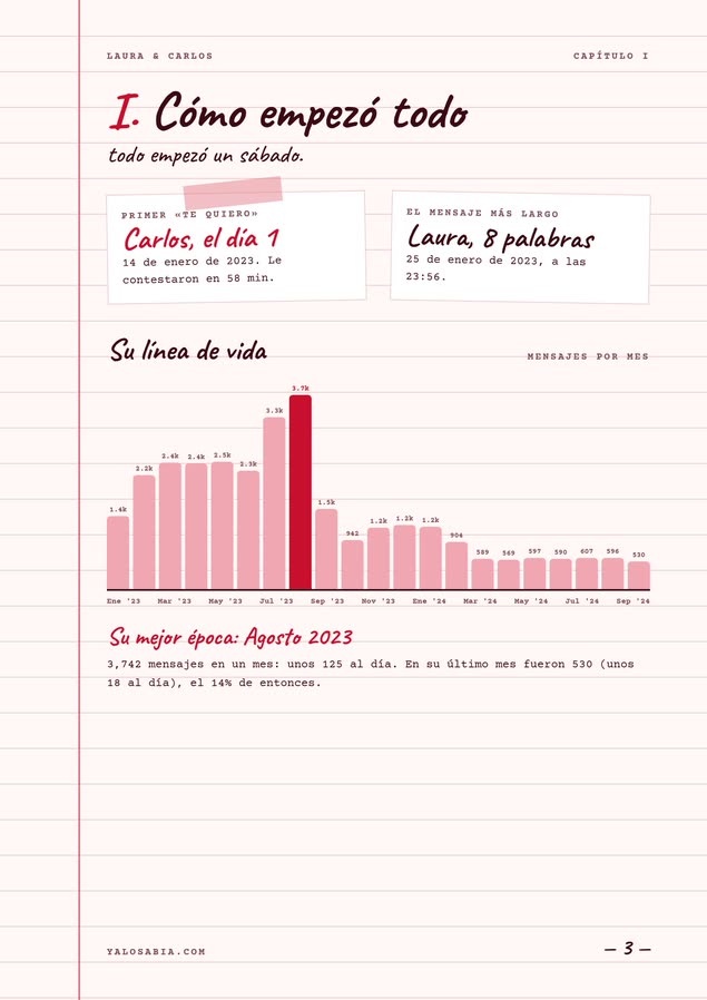Página 3 de 14: I. Cómo empezó todo