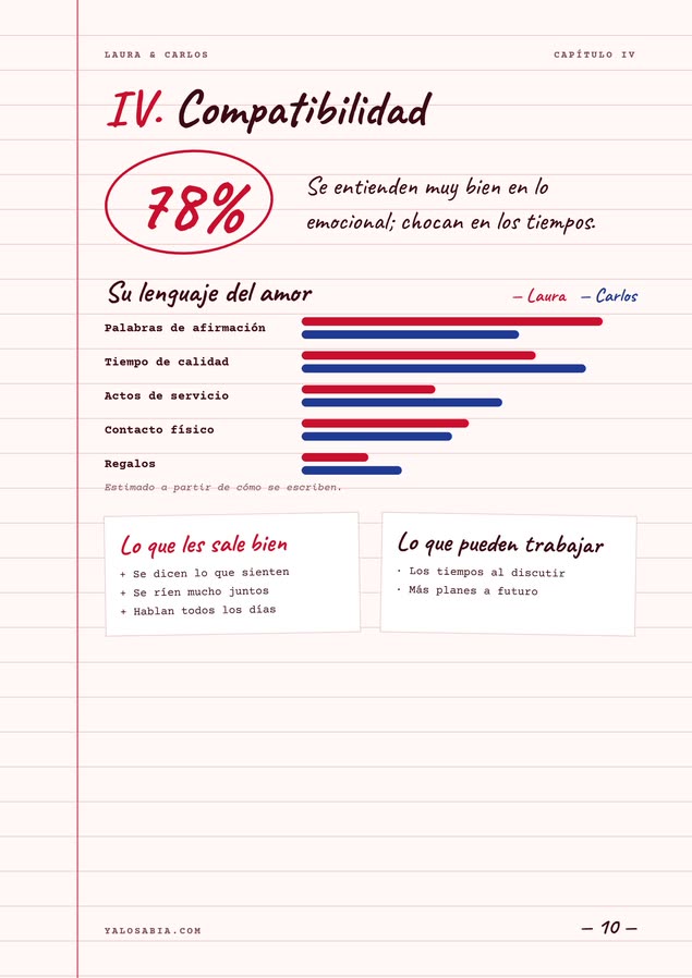 Página 10 de 14: IV. Compatibilidad