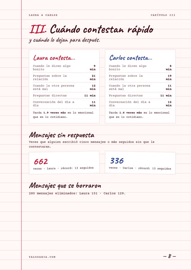 Página 8 de 14: Cuándo contestan rápido