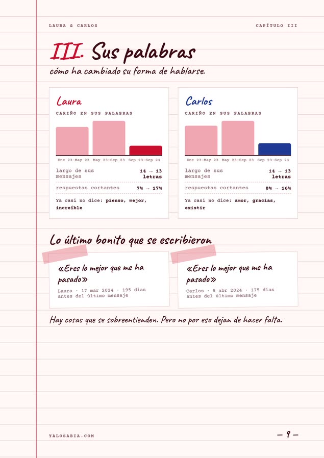Página 9 de 14: Sus palabras