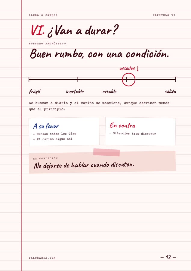 Página de ejemplo: ¿Van a durar?